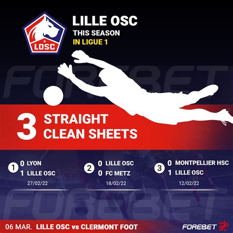 lille vs clermont forebet